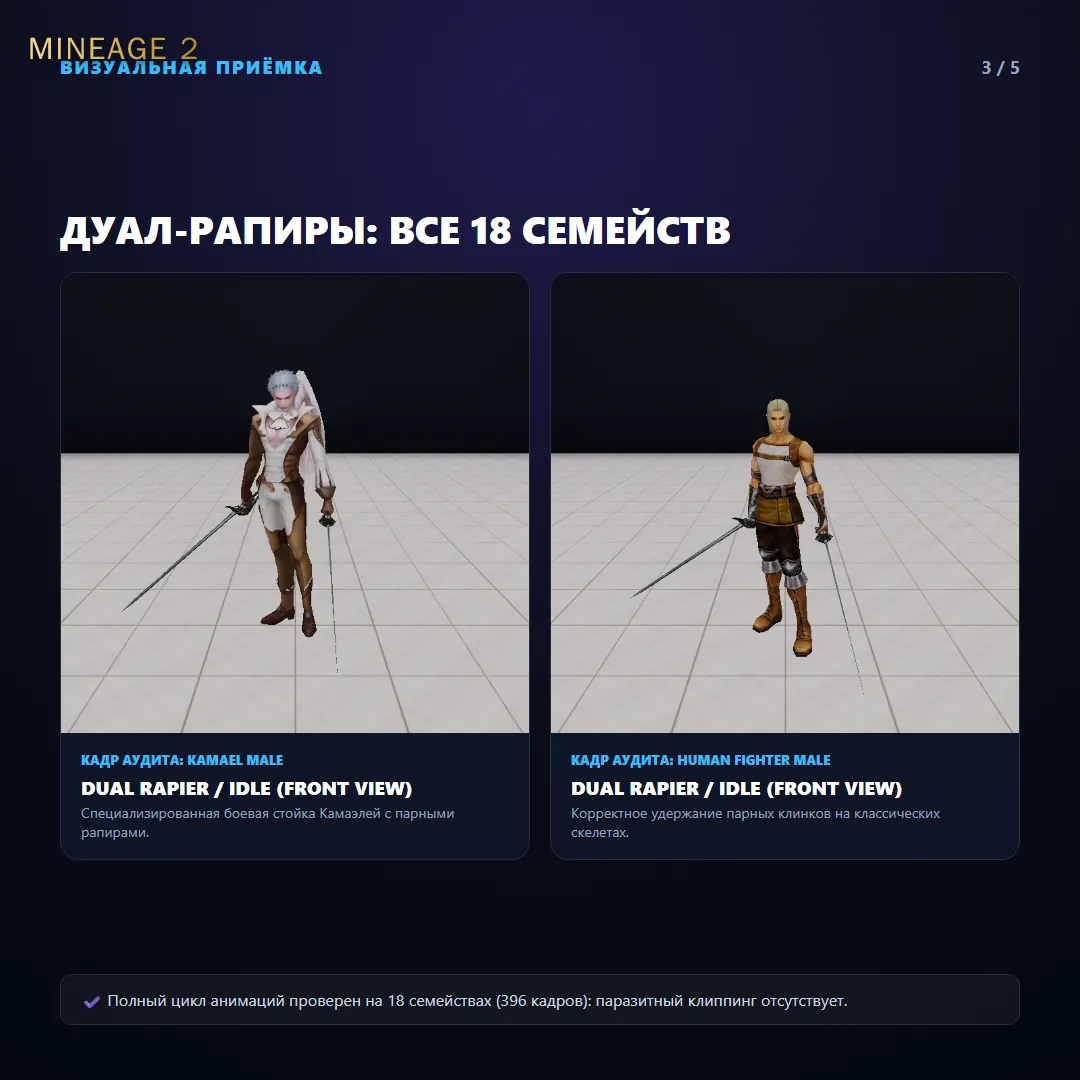 Арсенал и защита для всех семейств — изображение 3