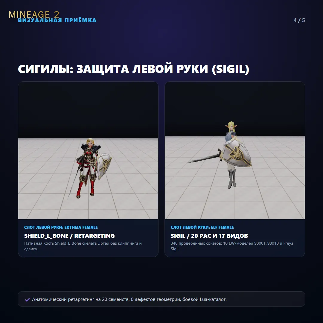 Арсенал и защита для всех семейств — изображение 4