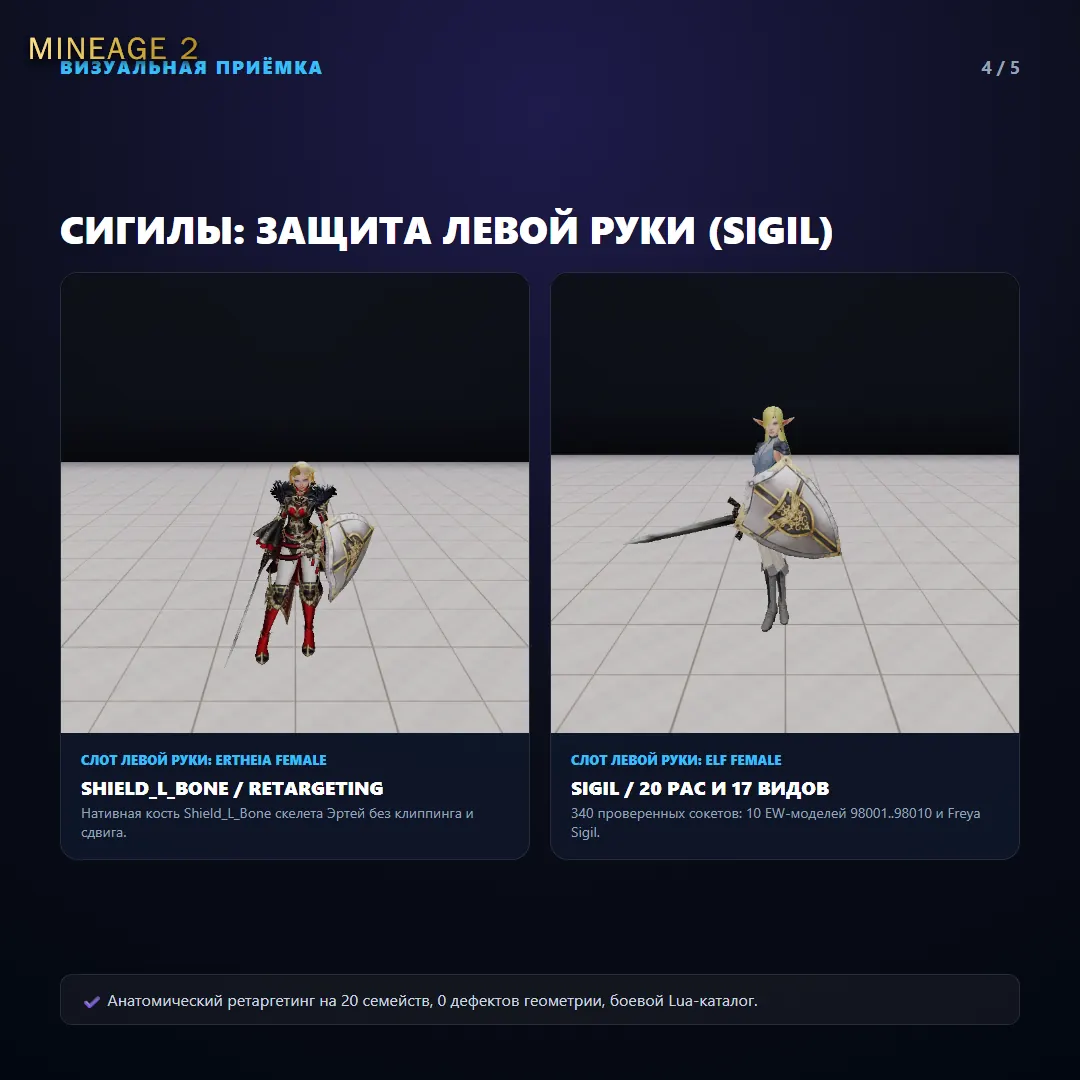 Арсенал и защита для всех семейств — изображение 9