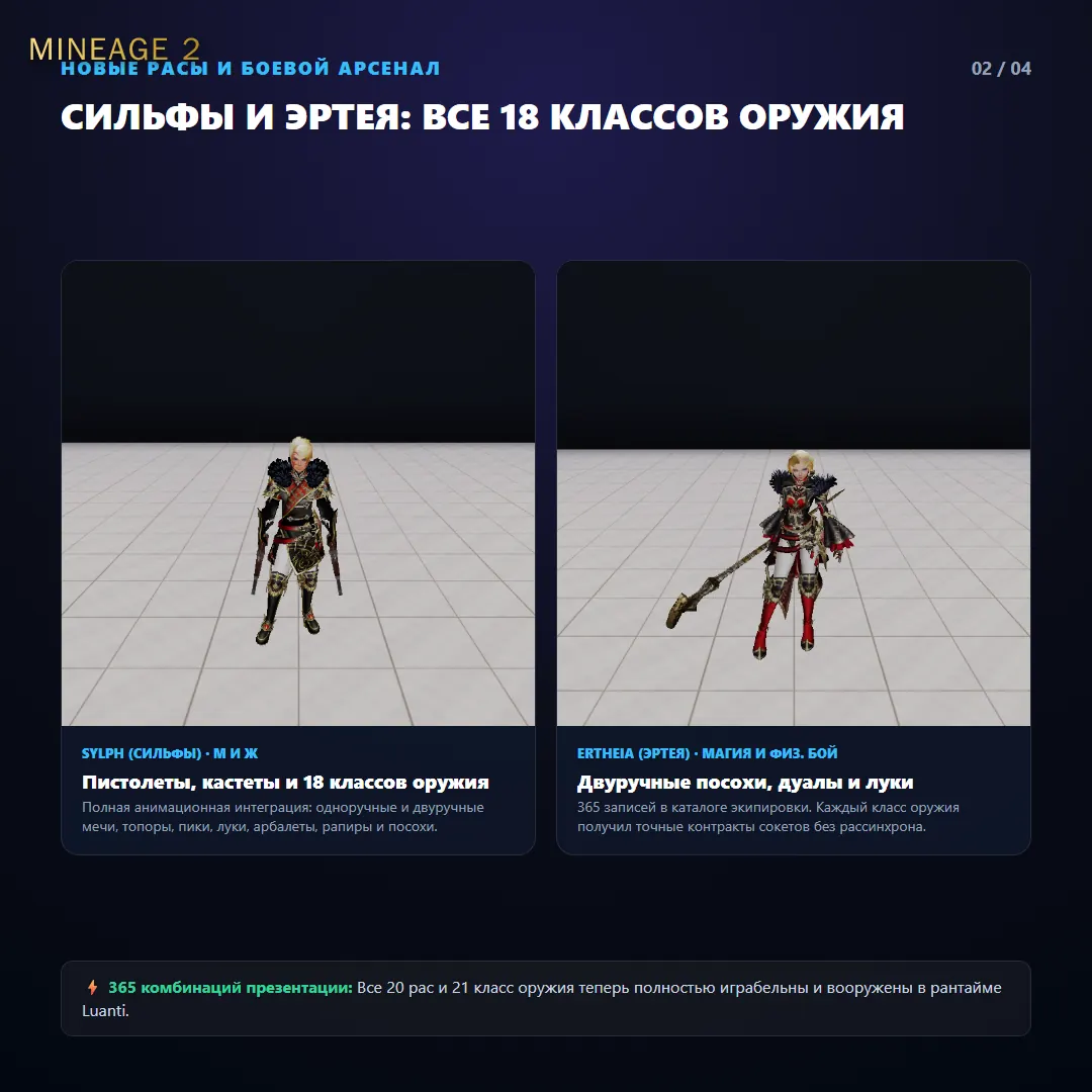 Переход на Ertheia для всего снаряжения — изображение 2