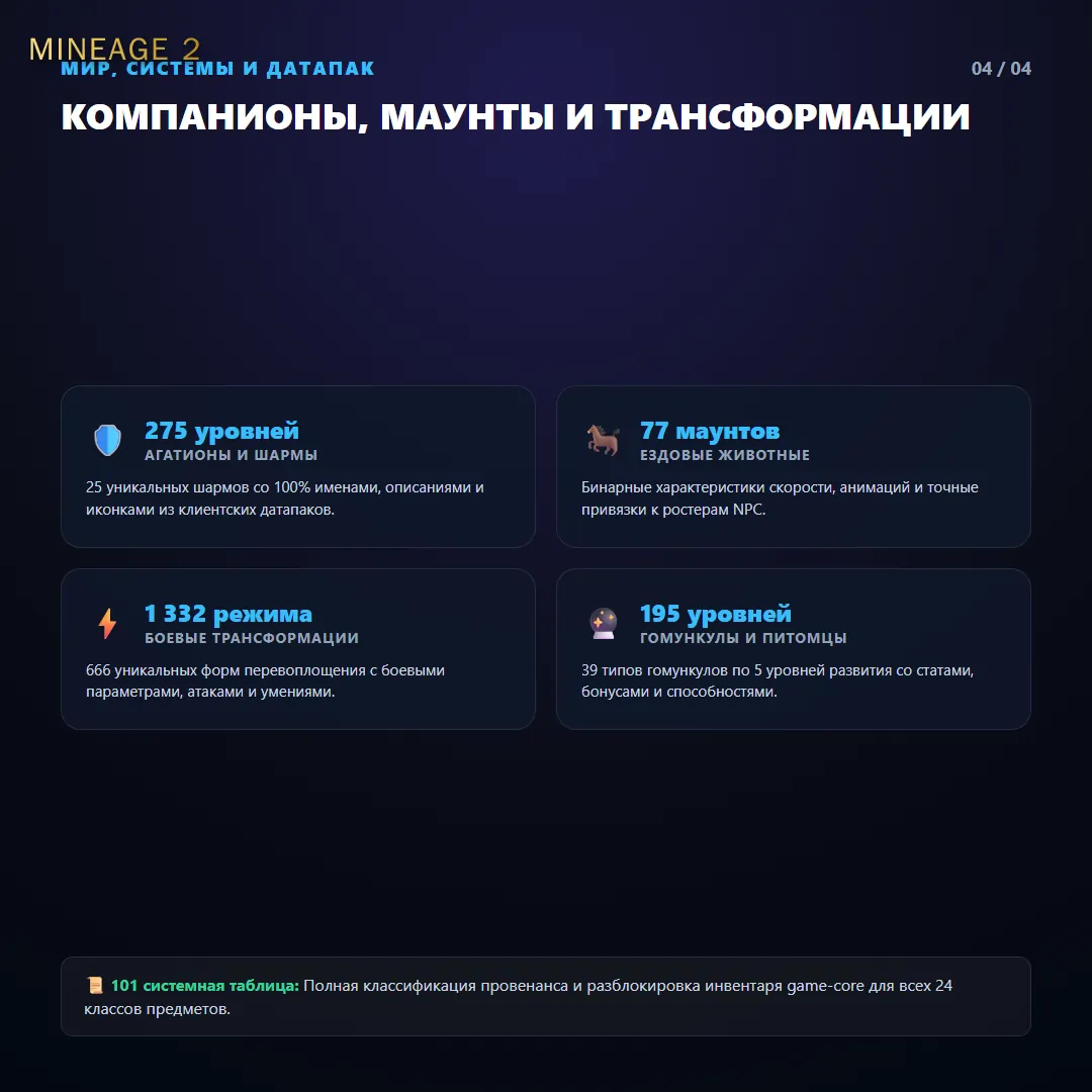 Переход на Ertheia для всего снаряжения — изображение 4