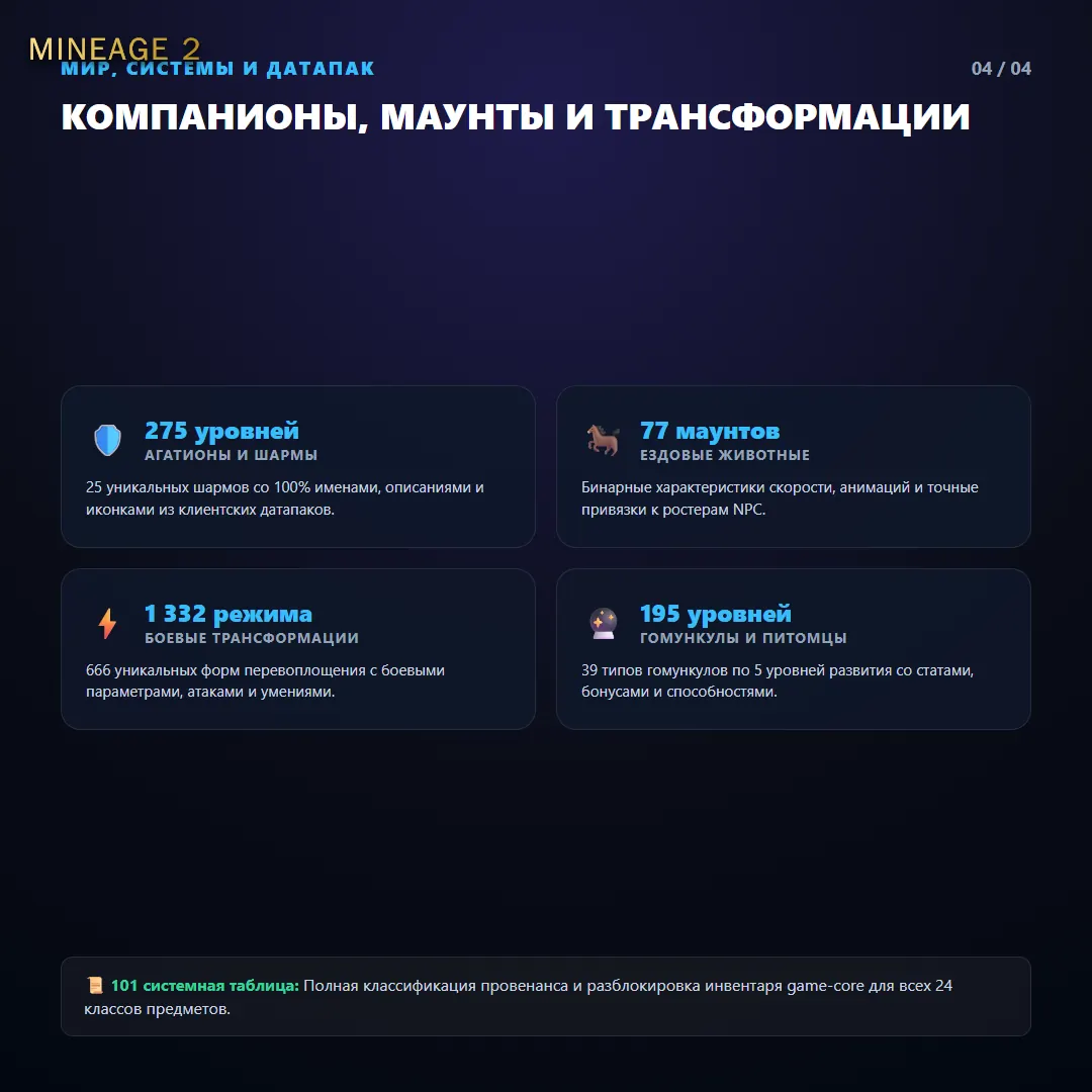 Переход на Ertheia для всего снаряжения — изображение 8